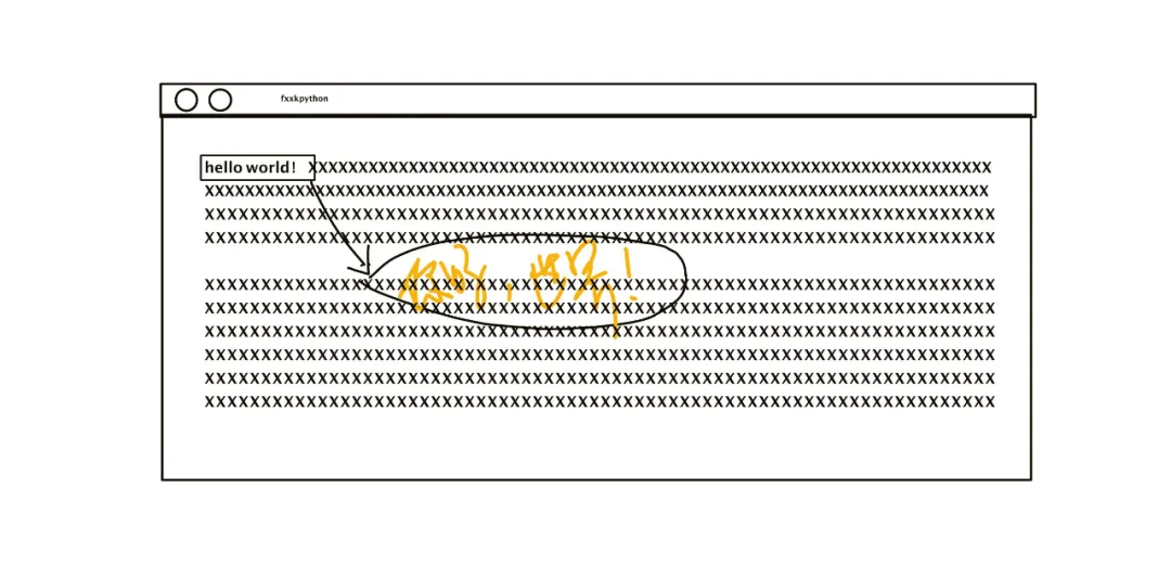 浏览器划词翻译需求场景示意图