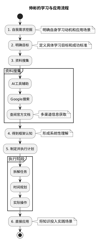 学习成果落地与持续优化示意图
